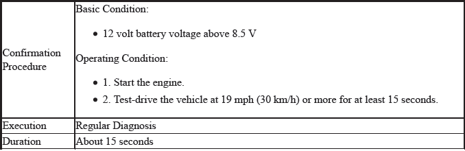 VSA System - Diagnostics